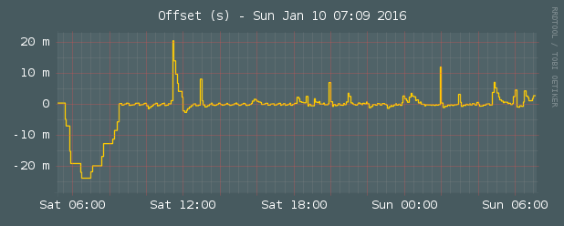 stats-ntp-offset.png