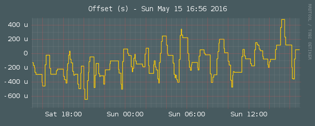 stats-ntp-offset.png