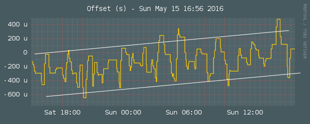 stats-ntp-offset.png