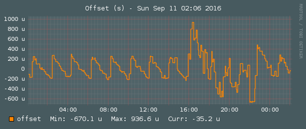 stats-ntp-offset.png