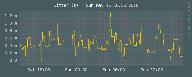 stats-ntp-sysjit.png