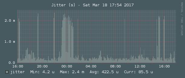 stats-ntp-sysjit.png