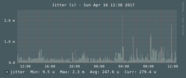 stats-ntp-sysjit.png