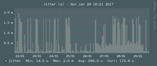 stats-week-ntp-sysjit.png