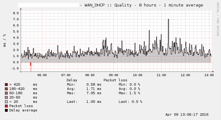 status_rrd_graph_img-1.php.png