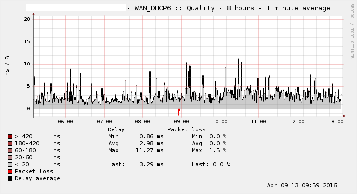 status_rrd_graph_img-2.php.png