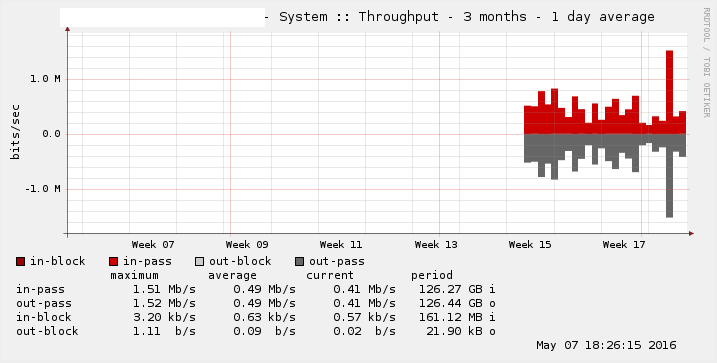 status_rrd_graph_img-2.php.png