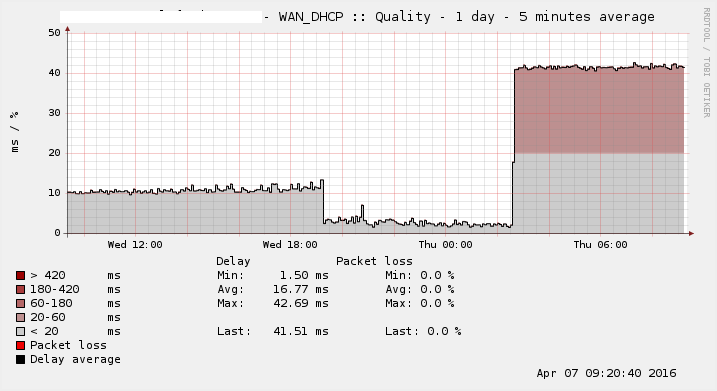 status_rrd_graph_img.php.png