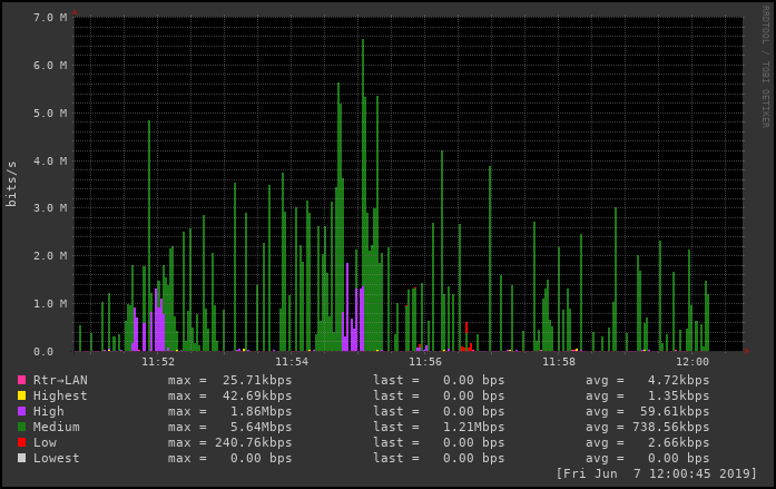 tcgraph2-down.png