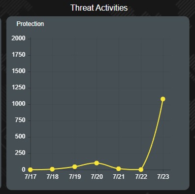 thread_activity.jpg