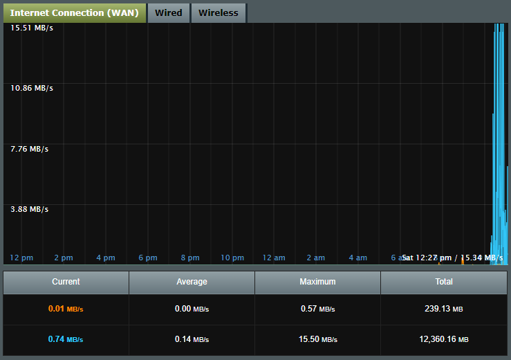 traffic-24-hour-10.10.2024.png