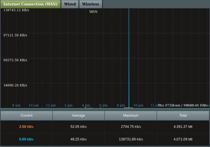 TrafficMonitor_Spike.png