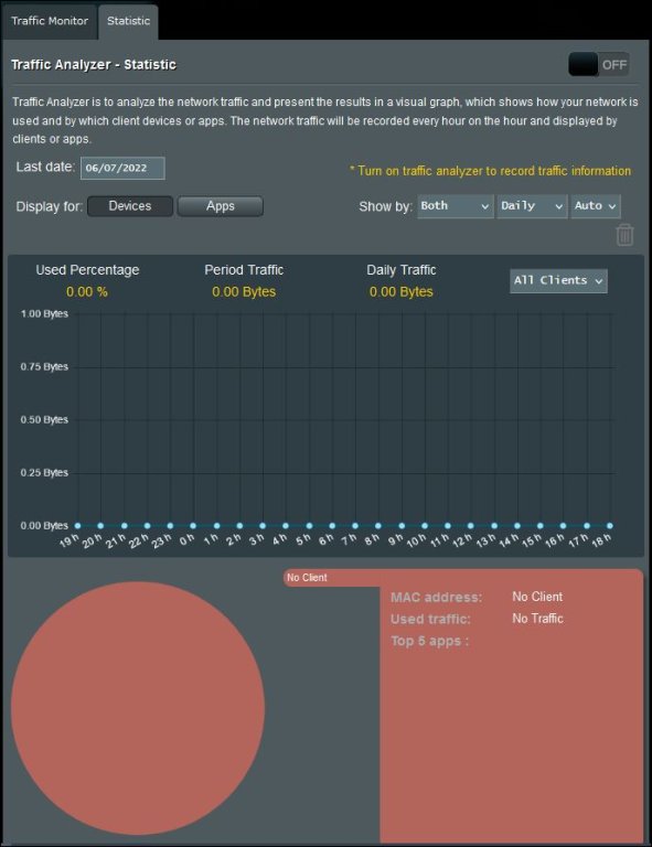 Trafic analyser 6.7.2022.JPG