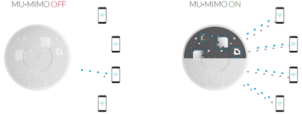 ubiquiti-ac-hd-mumimo.jpg