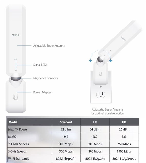 ubnt_amplifi_extender.jpg