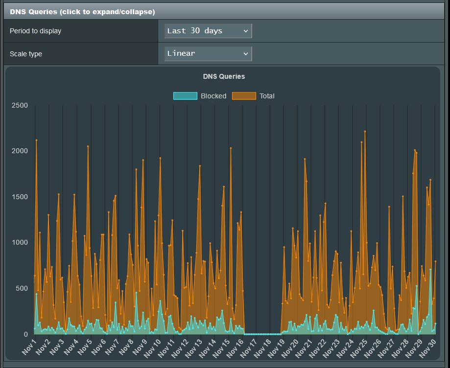 uiDivStats_DB_DNSQueries.jpg