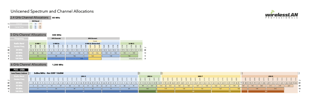 unlicensed-spectrum-and-channel-allocations_6-ghz.png