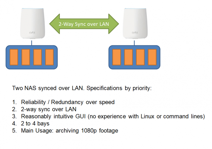 Looking For A Nas With Newbie Friendly Gui Smallnetbuilder Forums