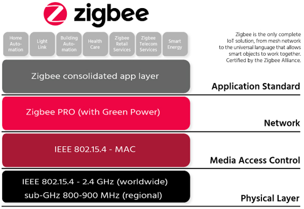 zigbee-pro-2017.jpg