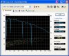 Dorene_HDTune_Benchmark_WDC_WD1200AB-22DYA0.jpg