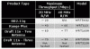 wireless_std_perf_compare_table.gif