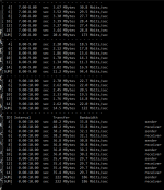 iperf3 laptop client (Reverse)  -P 6 -R.png