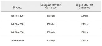 BT Guaranteed Speeds (Full Fibre).jpg