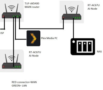 Network_overview.JPG