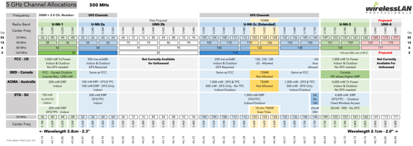 5GHz-Unlicensed-Spectrum.png