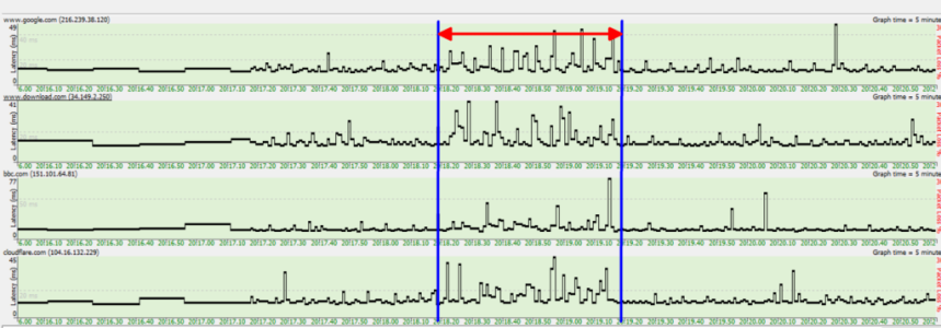 Microwave Interference Test.png