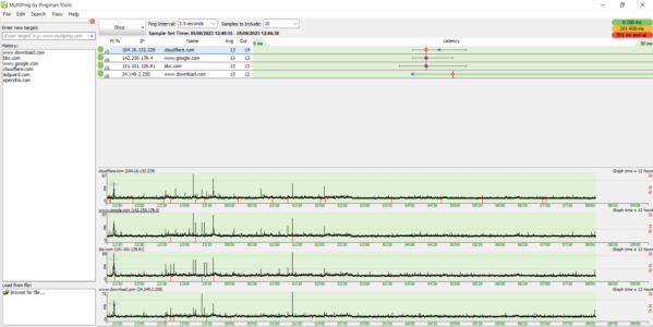 Overnight Ping Tests.png