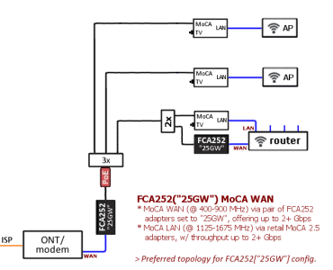 FCA252-25GW WAN.png