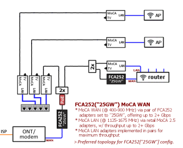 FCA252-25GW WAN dedicated pairs.png