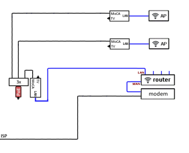 coax WAN + CATx LAN path to closet.png