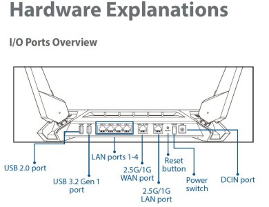 GT-AX6000 PORTS.jpg