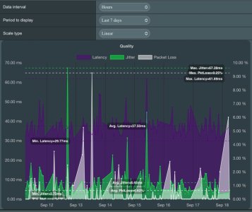 Solved - Double NAT Problem — Verizon 5g Home Internet Gateway (LVSKIHP)