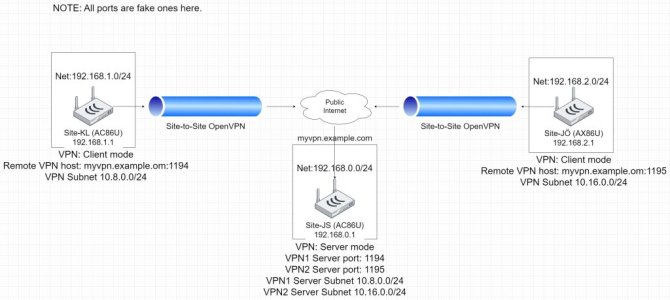 JS-KL-JÖ Network Diagram.jpg