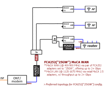 FCA252-25GW MoCA WAN - Copy.png