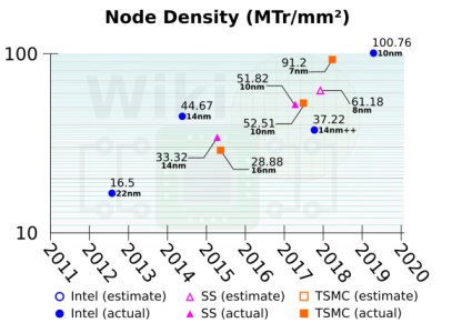 tsmc-density-with-7nm (1).jpeg