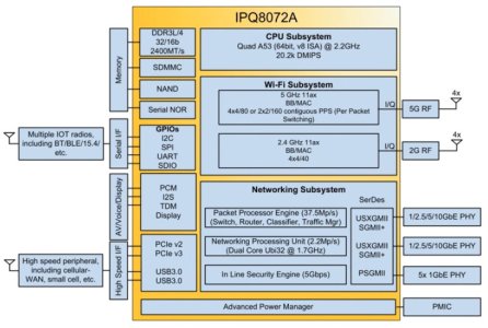 qualcomm_ipq8072a_block (1).jpg