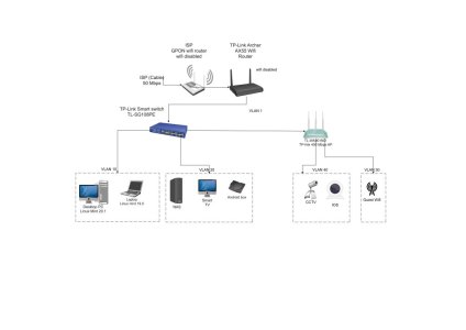 Vlan.jpg