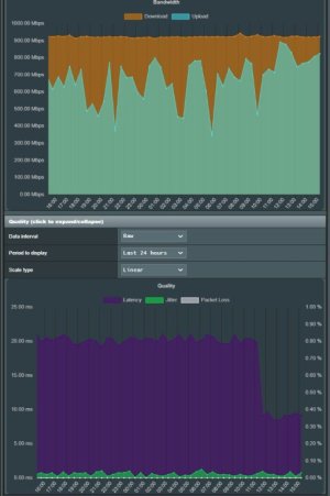 Automatic upload and download tests from the router.jpg