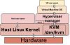 KVM_architecture-.png