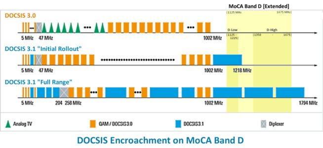 MoCA-DOCSIS overlap.png