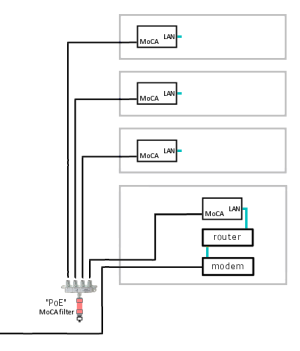 DOCSIS isolated - dual coax.png