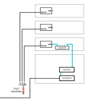 DOCSIS isolated - adjacent room LAN.png