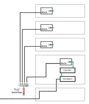 DOCSIS isolated - adjacent room WAN.png