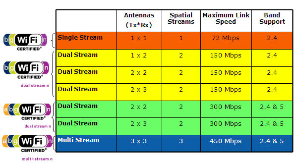 802.11n_chart.jpg