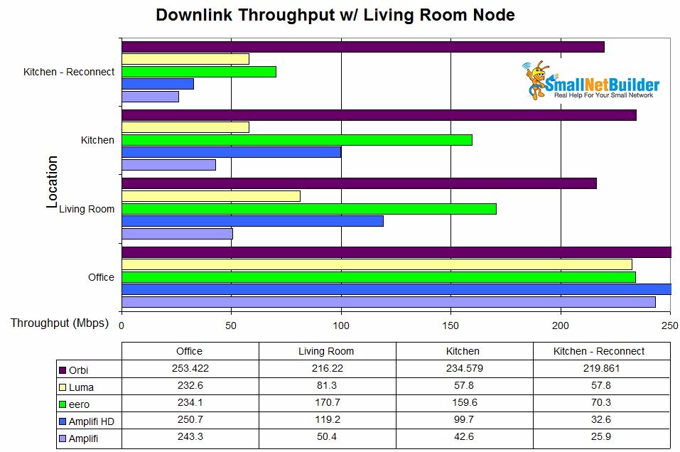 mesh_results_downlink-livrm_w_orbi.jpg