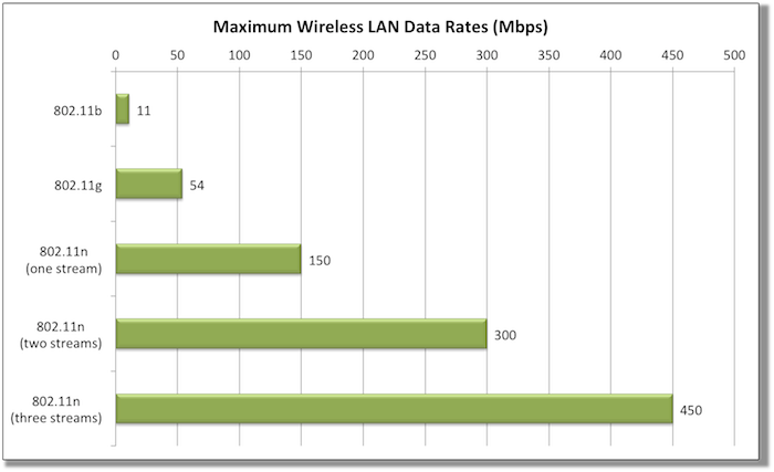 WLAN-data-rates-copy.png